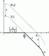 Figure 17 - Asymptotic log-log diagram in T-moduleV(f)/(1 + TV(f))