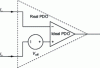 Figure 21 - Simplified equivalent circuit of an ideal OP amp with offset voltage and current