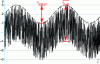 Figure 34 - Illustration of the minimum detectable sinusoidal signal