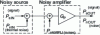 Figure 36 - Functional diagram of the amplification of a signal emanating from a noisy source