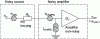 Figure 38 - Equivalent diagram of an amplifier, the source with output resistance and equivalent noise sources