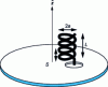 Figure 17 - Helix antenna configuration (example with 4 turns)