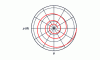 Figure 113 - Logarithmic spiral