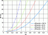 Figure 7 - Fundamental bandwidth limits as a function of electrical size ka for different radiation efficiency values