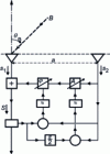 Figure 12 - Howells-Applebaum correlation loop principle
