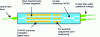 Figure 12 - Schematic diagram of the dual output modulator chip