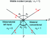 Figure 1 - Interaction of an optical wave with a conventional medium ...