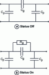 Figure 4 - Equivalent electrical diagram of a microwave photocommutator in Off (a) and On (b ) states.