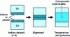 Figure 13 - Principle of transient liquid phase welding