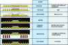 Figure 21 - Assembly diagram for multi-row QFN packages (source STMicroelectronics)
