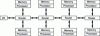 Figure 15 - Parallel architecture
