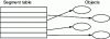 Figure 2 - Address space: segmented approach