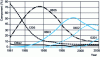 Figure 13 - Use of passive RLC components by dimension (source: MURATA)