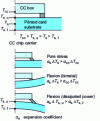 Figure 19 - Stresses in welded joints (source ISHM Thermal Management)