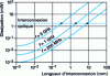 Figure 10 - Comparison of power consumption between electrical and optical interconnections (ΔVelect. = 2 V, Cl = 3 pF/cm) for non-adapted lines.