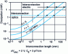Figure 10 - Comparison of consumption between electrical and optical interconnections for non-adapted lines