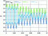 Figure 17 - Margin expressions for λ and evolution of λ for GDPWM (λGD) and DPWM (λD) modulations.