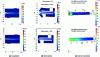 Figure 19 - Thermomechanical results for version 2 (lower illustrations) versus version 1 (upper illustrations)