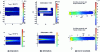 Figure 22 - Thermomechanical results for version 3 (lower illustrations) versus version 2 (upper illustrations)