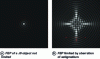 Figure 21 - Illustration of the degradation of the FEP of a J0 object by the observation of astigmatism (after [29]).