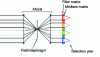 Figure 10 - Schematic diagram of a multi-pupil multispectral imager