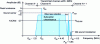 Figure 3 - L-SECAM/NICAM emission spectrum