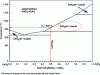 Figure 5 - Binary phase diagram of the CaF2-CaCl2 system