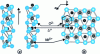 Figure 15 - (Idealized) structure of LiNbO3 showing the occupation sites of the various ions