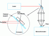 Figure 11 - Scheme
for recording emission spectra and fluorescence lifetimes to limit
reabsorption effects (after [7])
