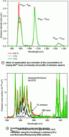 Figure 12 - Illustration of the reabsorption phenomenon
(from [8])