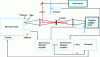 Figure 15 - Recording setup for excited-state spectra
based on continuous light sources