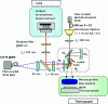 Figure 18 - Shack-Hartmann interferometric analyzer
(after [13])