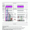 Figure 2 - Energy levels of the Nd3+ ion
between the valence and conduction bands of a particular host material:
levels derived from the 4f3 and 4f25d electronic
configurations, and metal-ligand charge-transfer levels (LMCT)