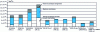 Figure 25 - Refractive index variations measured in various Nd3+ ion-doped
laser materials: electronic contribution and thermal contribution
resulting from non-radiative relaxations between high and low levels
(after [5]).