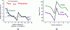 Figure 4 - Relative positions with respect to the
valence band of the lowest levels of the 4fn and 4fn–15d configurations of trivalent rare earth ions in LiYF4 fluoride (a ) and approximate positions of their charge transfer
bands [3] in fluorides and oxides (b )