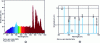Figure 6 - Broadband emission spectrum of a high-pressure
xenon vapour lamp (a ) and line spectrum of a standard mercury vapour
lamp (b ) (from ORIEL catalog).