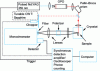 Figure 9 - Emission/excitation set-ups