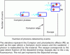 Figure 5 - Theoretical
energy deposition spectrum