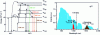 Figure 22 - Energy transfers within Er3+ ions or between Yb3+ and Er3+ ions leading to the up-conversion process