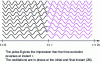 Figure 14 - Schematic representation of photon echo dipole rephasing