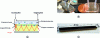 Figure 24 - Schematic diagram of pollutant detection measurement using ATR flow spectroscopy, two microsensors on silicon or CaF substrate...
