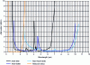 Figure 7 - Attenuation curves for chalcogenide fibers compared with telecom silica