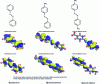 Figure 3 - Examples of azobenzene molecules belonging to three spectroscopic classes