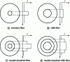 Figure 2 - Cross-sections and index profiles of broad modal area and double-sheath fibers