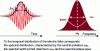 Figure 1 - Time-frequency equivalence for a femtosecond pulse
