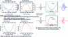 Figure 16 - TOA-SLM for phase modulation over a multi-octave spectral band: results
