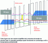 Figure 5 - Typical band-structure diagram calculated for one period in the active region of a mid-infrared quantum cascade laser.