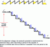 Figure 7 - Schematic representation of the sawtooth potential in the active region of a quantum cascade laser in the absence of applied voltage.