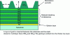 Figure 11 - Hybrid metal-dielectric MMLD network