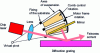 Figure 21 - Schematic diagram of an external cavity tunable laser with diffraction grating [27].